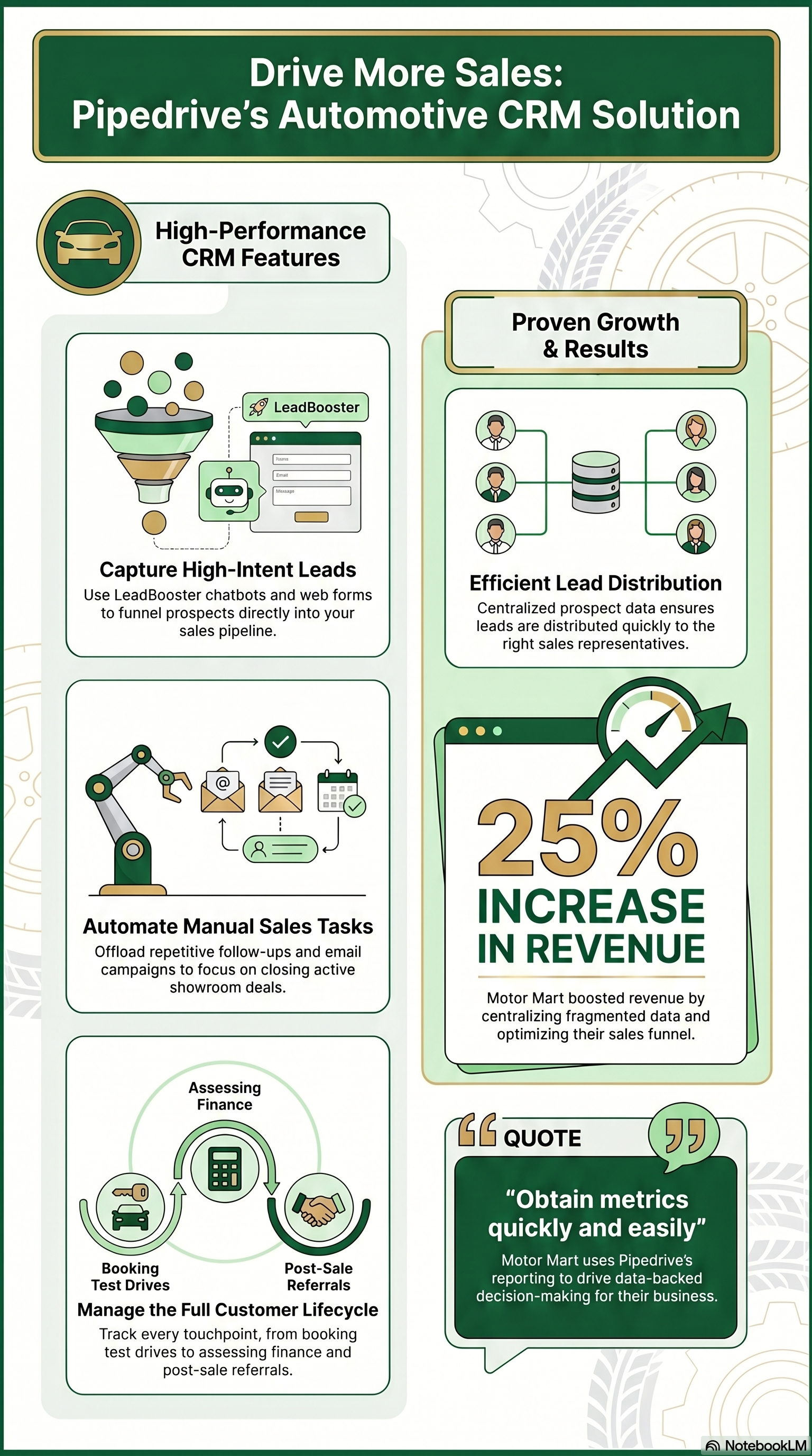 Pipedrive Pipeline Infographic